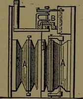 An illustration from Mechanical movements, powers and devices; a treatise describing mechanical movements and devices used in construcive and operative mechinery and the mechanical arts, being practically a mechanical dictionary (1917)