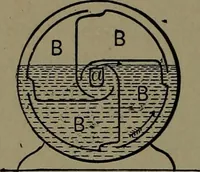 An illustration from Mechanical movements, powers and devices; a treatise describing mechanical movements and devices used in construcive and operative mechinery and the mechanical arts, being practically a mechanical dictionary (1917)