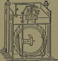 An illustration from Mechanical movements, powers and devices; a treatise describing mechanical movements and devices used in construcive and operative mechinery and the mechanical arts, being practically a mechanical dictionary (1917)
