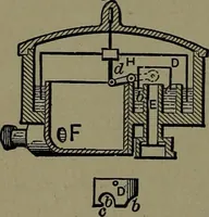 An illustration from Mechanical movements, powers and devices; a treatise describing mechanical movements and devices used in construcive and operative mechinery and the mechanical arts, being practically a mechanical dictionary (1917)