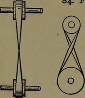 An illustration from Mechanical movements, powers and devices; a treatise describing mechanical movements and devices used in construcive and operative mechinery and the mechanical arts, being practically a mechanical dictionary (1917)