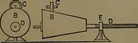 An illustration from Mechanical movements, powers and devices; a treatise describing mechanical movements and devices used in construcive and operative mechinery and the mechanical arts, being practically a mechanical dictionary (1917)