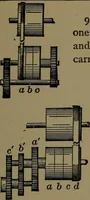 An illustration from Mechanical movements, powers and devices; a treatise describing mechanical movements and devices used in construcive and operative mechinery and the mechanical arts, being practically a mechanical dictionary (1917)