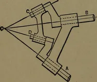 An illustration from Mechanical movements, powers and devices; a treatise describing mechanical movements and devices used in construcive and operative mechinery and the mechanical arts, being practically a mechanical dictionary (1917)