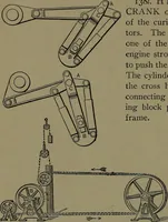 An illustration from Mechanical movements, powers and devices; a treatise describing mechanical movements and devices used in construcive and operative mechinery and the mechanical arts, being practically a mechanical dictionary (1917)