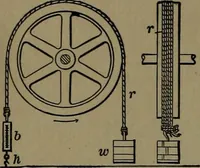 An illustration from Mechanical movements, powers and devices; a treatise describing mechanical movements and devices used in construcive and operative mechinery and the mechanical arts, being practically a mechanical dictionary (1917)