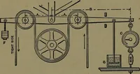 An illustration from Mechanical movements, powers and devices; a treatise describing mechanical movements and devices used in construcive and operative mechinery and the mechanical arts, being practically a mechanical dictionary (1917)