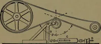 An illustration from Mechanical movements, powers and devices; a treatise describing mechanical movements and devices used in construcive and operative mechinery and the mechanical arts, being practically a mechanical dictionary (1917)