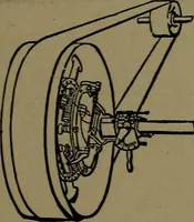 An illustration from Mechanical movements, powers and devices; a treatise describing mechanical movements and devices used in construcive and operative mechinery and the mechanical arts, being practically a mechanical dictionary (1917)