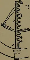 An illustration from Mechanical movements, powers and devices; a treatise describing mechanical movements and devices used in construcive and operative mechinery and the mechanical arts, being practically a mechanical dictionary (1917)