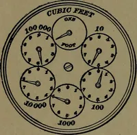 An illustration from Mechanical movements, powers and devices; a treatise describing mechanical movements and devices used in construcive and operative mechinery and the mechanical arts, being practically a mechanical dictionary (1917)
