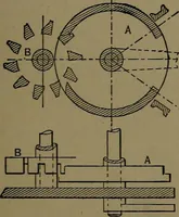 An illustration from Mechanical movements, powers and devices; a treatise describing mechanical movements and devices used in construcive and operative mechinery and the mechanical arts, being practically a mechanical dictionary (1917)