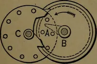 An illustration from Mechanical movements, powers and devices; a treatise describing mechanical movements and devices used in construcive and operative mechinery and the mechanical arts, being practically a mechanical dictionary (1917)