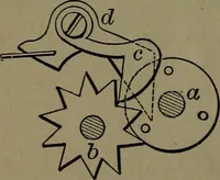 An illustration from Mechanical movements, powers and devices; a treatise describing mechanical movements and devices used in construcive and operative mechinery and the mechanical arts, being practically a mechanical dictionary (1917)