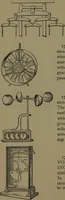 An illustration from Mechanical movements, powers and devices; a treatise describing mechanical movements and devices used in construcive and operative mechinery and the mechanical arts, being practically a mechanical dictionary (1917)