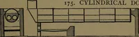 An illustration from Mechanical movements, powers and devices; a treatise describing mechanical movements and devices used in construcive and operative mechinery and the mechanical arts, being practically a mechanical dictionary (1917)