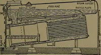 An illustration from Mechanical movements, powers and devices; a treatise describing mechanical movements and devices used in construcive and operative mechinery and the mechanical arts, being practically a mechanical dictionary (1917)