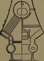 An illustration from Mechanical movements, powers and devices; a treatise describing mechanical movements and devices used in construcive and operative mechinery and the mechanical arts, being practically a mechanical dictionary (1917)