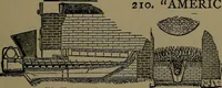 An illustration from Mechanical movements, powers and devices; a treatise describing mechanical movements and devices used in construcive and operative mechinery and the mechanical arts, being practically a mechanical dictionary (1917)
