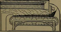 An illustration from Mechanical movements, powers and devices; a treatise describing mechanical movements and devices used in construcive and operative mechinery and the mechanical arts, being practically a mechanical dictionary (1917)