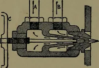 An illustration from Mechanical movements, powers and devices; a treatise describing mechanical movements and devices used in construcive and operative mechinery and the mechanical arts, being practically a mechanical dictionary (1917)