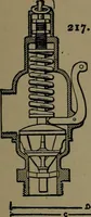 An illustration from Mechanical movements, powers and devices; a treatise describing mechanical movements and devices used in construcive and operative mechinery and the mechanical arts, being practically a mechanical dictionary (1917)