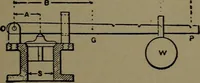 An illustration from Mechanical movements, powers and devices; a treatise describing mechanical movements and devices used in construcive and operative mechinery and the mechanical arts, being practically a mechanical dictionary (1917)