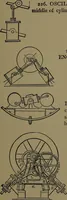 An illustration from Mechanical movements, powers and devices; a treatise describing mechanical movements and devices used in construcive and operative mechinery and the mechanical arts, being practically a mechanical dictionary (1917)