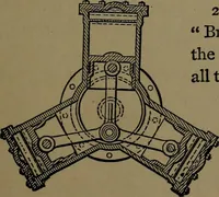 An illustration from Mechanical movements, powers and devices; a treatise describing mechanical movements and devices used in construcive and operative mechinery and the mechanical arts, being practically a mechanical dictionary (1917)