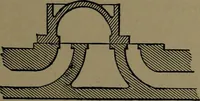 An illustration from Mechanical movements, powers and devices; a treatise describing mechanical movements and devices used in construcive and operative mechinery and the mechanical arts, being practically a mechanical dictionary (1917)