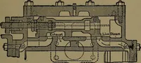 An illustration from Mechanical movements, powers and devices; a treatise describing mechanical movements and devices used in construcive and operative mechinery and the mechanical arts, being practically a mechanical dictionary (1917)