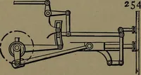 An illustration from Mechanical movements, powers and devices; a treatise describing mechanical movements and devices used in construcive and operative mechinery and the mechanical arts, being practically a mechanical dictionary (1917)