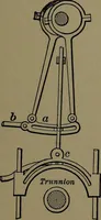 An illustration from Mechanical movements, powers and devices; a treatise describing mechanical movements and devices used in construcive and operative mechinery and the mechanical arts, being practically a mechanical dictionary (1917)