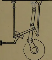 An illustration from Mechanical movements, powers and devices; a treatise describing mechanical movements and devices used in construcive and operative mechinery and the mechanical arts, being practically a mechanical dictionary (1917)