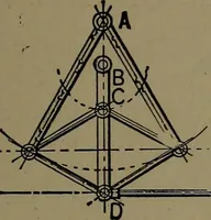 An illustration from Mechanical movements, powers and devices; a treatise describing mechanical movements and devices used in construcive and operative mechinery and the mechanical arts, being practically a mechanical dictionary (1917)