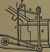 An illustration from Mechanical movements, powers and devices; a treatise describing mechanical movements and devices used in construcive and operative mechinery and the mechanical arts, being practically a mechanical dictionary (1917)