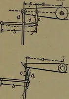 An illustration from Mechanical movements, powers and devices; a treatise describing mechanical movements and devices used in construcive and operative mechinery and the mechanical arts, being practically a mechanical dictionary (1917)