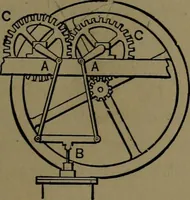 An illustration from Mechanical movements, powers and devices; a treatise describing mechanical movements and devices used in construcive and operative mechinery and the mechanical arts, being practically a mechanical dictionary (1917)