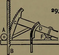 An illustration from Mechanical movements, powers and devices; a treatise describing mechanical movements and devices used in construcive and operative mechinery and the mechanical arts, being practically a mechanical dictionary (1917)