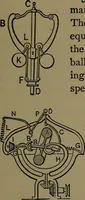 An illustration from Mechanical movements, powers and devices; a treatise describing mechanical movements and devices used in construcive and operative mechinery and the mechanical arts, being practically a mechanical dictionary (1917)