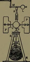 An illustration from Mechanical movements, powers and devices; a treatise describing mechanical movements and devices used in construcive and operative mechinery and the mechanical arts, being practically a mechanical dictionary (1917)