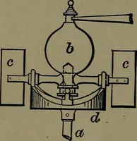 An illustration from Mechanical movements, powers and devices; a treatise describing mechanical movements and devices used in construcive and operative mechinery and the mechanical arts, being practically a mechanical dictionary (1917)