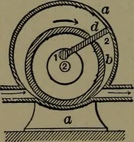 An illustration from Mechanical movements, powers and devices; a treatise describing mechanical movements and devices used in construcive and operative mechinery and the mechanical arts, being practically a mechanical dictionary (1917)