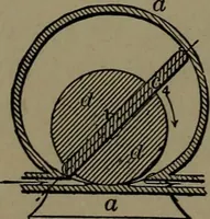 An illustration from Mechanical movements, powers and devices; a treatise describing mechanical movements and devices used in construcive and operative mechinery and the mechanical arts, being practically a mechanical dictionary (1917)