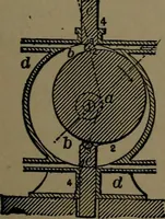 An illustration from Mechanical movements, powers and devices; a treatise describing mechanical movements and devices used in construcive and operative mechinery and the mechanical arts, being practically a mechanical dictionary (1917)