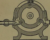 An illustration from Mechanical movements, powers and devices; a treatise describing mechanical movements and devices used in construcive and operative mechinery and the mechanical arts, being practically a mechanical dictionary (1917)