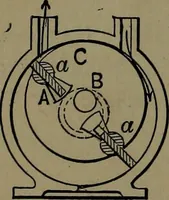 An illustration from Mechanical movements, powers and devices; a treatise describing mechanical movements and devices used in construcive and operative mechinery and the mechanical arts, being practically a mechanical dictionary (1917)