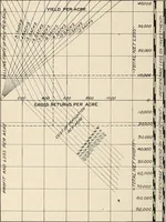 An illustration from Mechanical tests of pumps and pumping plants used for irrigation and drainage in Louisiana in 1905 and 1906 (1907)