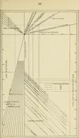An illustration from Mechanical tests of pumps and pumping plants used for irrigation and drainage in Louisiana in 1905 and 1906 (1907)
