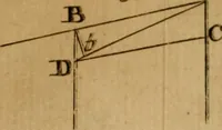 An illustration from Mechanica, siue, Motus scientia analytice exposita (1736)